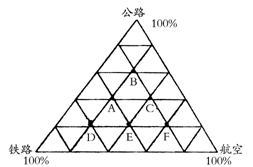 行測每日練習(xí)之統(tǒng)計圖分析5