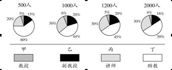 行測(cè)每日練習(xí)之統(tǒng)計(jì)圖分析7