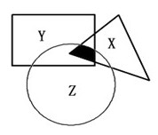 數(shù)量關(guān)系實(shí)用解題法系列之“容斥問(wèn)題”