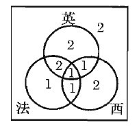 數(shù)量關(guān)系實(shí)用解題法系列之“容斥問(wèn)題”
