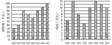 行測(cè)每日練習(xí)之統(tǒng)計(jì)圖分析11