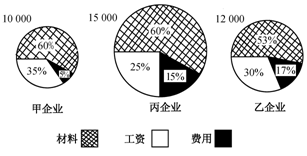 行測(cè)每日練習(xí)之統(tǒng)計(jì)圖分析12