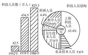 行測每日練習(xí)之統(tǒng)計圖分析13