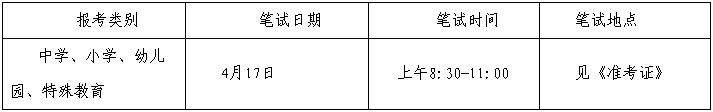 筆試時間