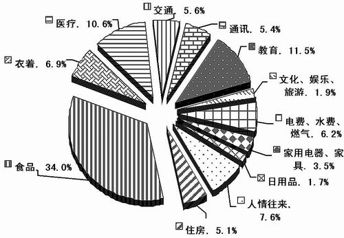 行測(cè)每日練習(xí)之統(tǒng)計(jì)圖分析15
