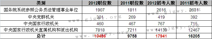 2011-2012ҹ(w)Tr