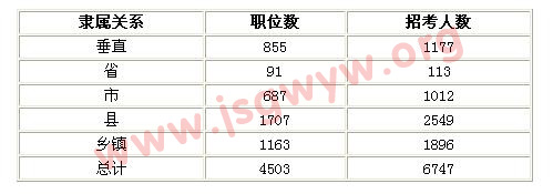 2012꽭KTλ˔y(tng)Ӌ