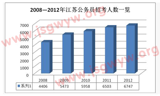 2008—2012꽭KՆTп˔һ[