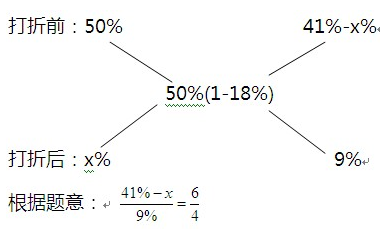 例題4解題分析圖