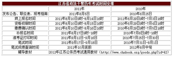 政法干警考試時間安排