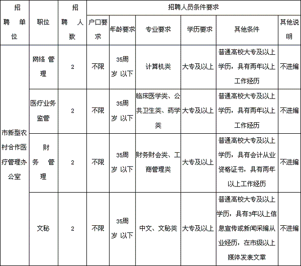 江蘇省事業(yè)單位招聘