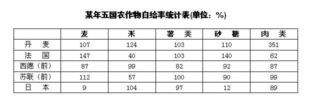 材料
