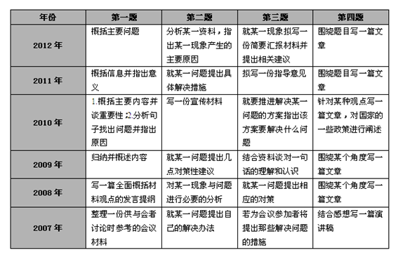 題量