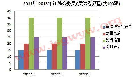 2013꽭K(w)TԇМyABCȫx2