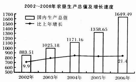 2014江蘇省公務(wù)員考試資料分析