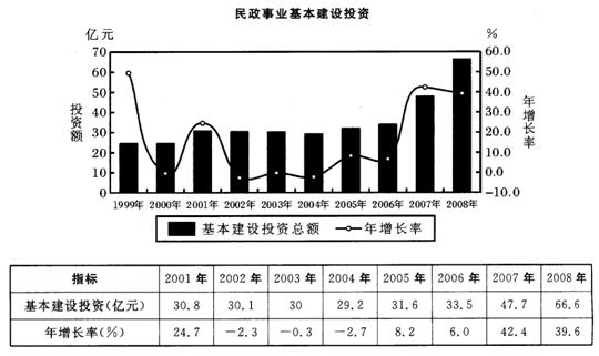 2014江蘇省公務(wù)員考試資料分析