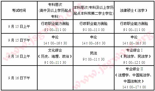 2013年政法干警考試內(nèi)容分析