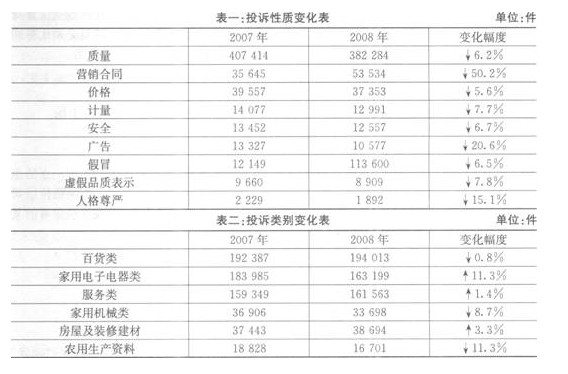 江蘇公務(wù)員考試資料分析