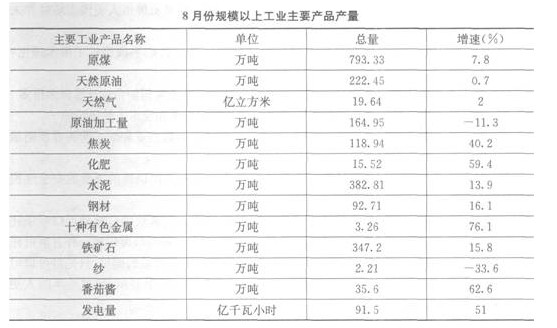 2014江蘇省公務員考試資料分析習題精解(12)