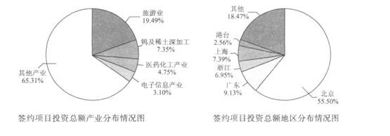 2014江蘇省公務(wù)員考試資料分析習(xí)題精解(13)