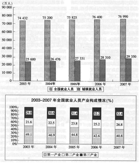 資料分析