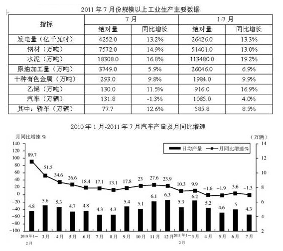 2014江蘇省公務(wù)員考試資料分析