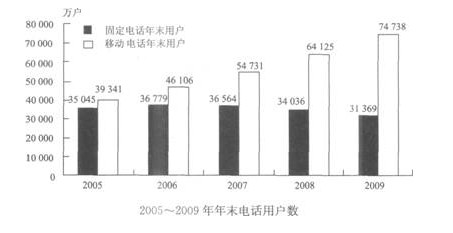 江蘇公務(wù)員資料分析