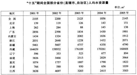資料分析