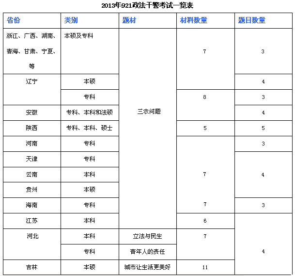 政法干警