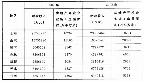 資料分析