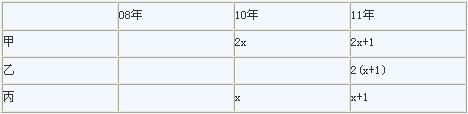 江蘇公務(wù)員考試網(wǎng)