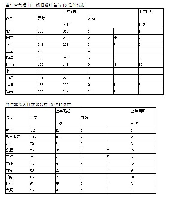 資料分析