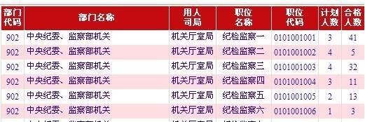報(bào)名流程9
