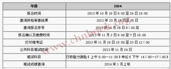 2014國(guó)家公務(wù)員考試