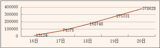2014國(guó)考報(bào)名