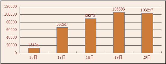 2014年國(guó)考報(bào)名