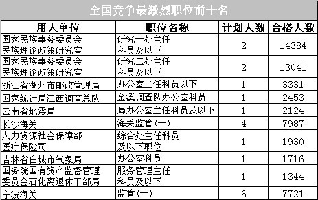 2014年國考