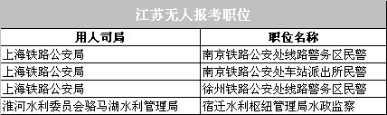 2014年國考報名