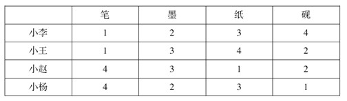 圖1