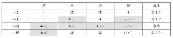 圖2