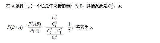 圖2