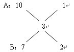 數(shù)量關(guān)系1