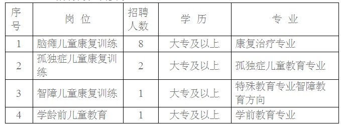 江蘇省如皋市殘疾人服務(wù)中心(康復(fù)中心)公開招聘勞動合同制工作人員公告