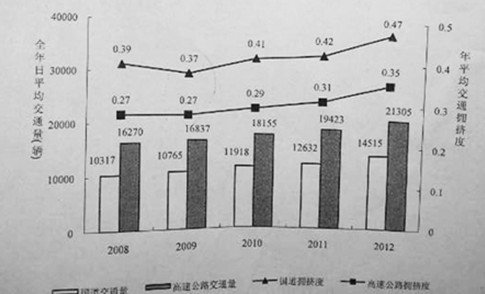2014年國(guó)家公務(wù)員考試行測(cè)真題(部分)