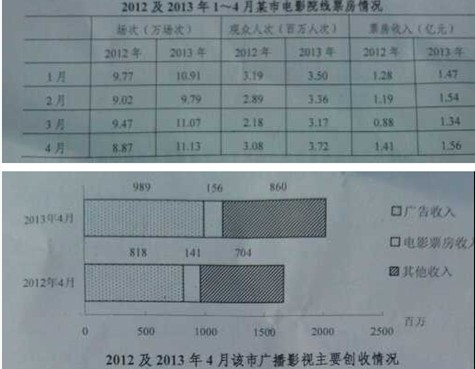 2014年國(guó)家公務(wù)員考試行測(cè)真題(部分)
