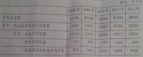 2014年國(guó)家公務(wù)員考試行測(cè)真題(部分)