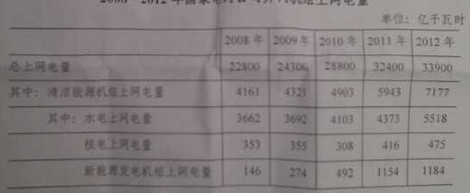 2014年國(guó)家公務(wù)員考試行測(cè)真題(部分)