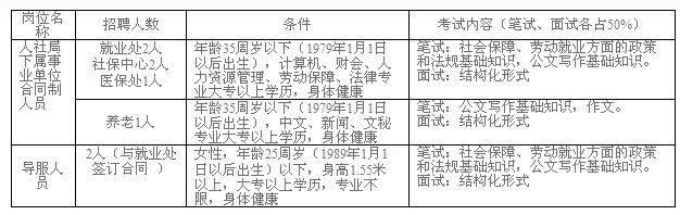 崗位條件