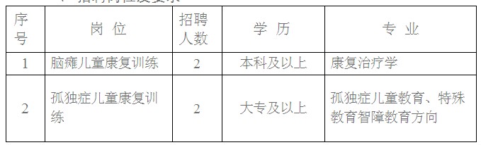 崗位要求