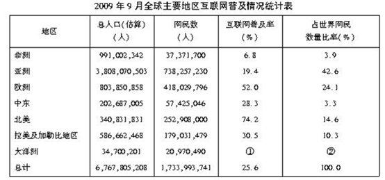 資料分析3